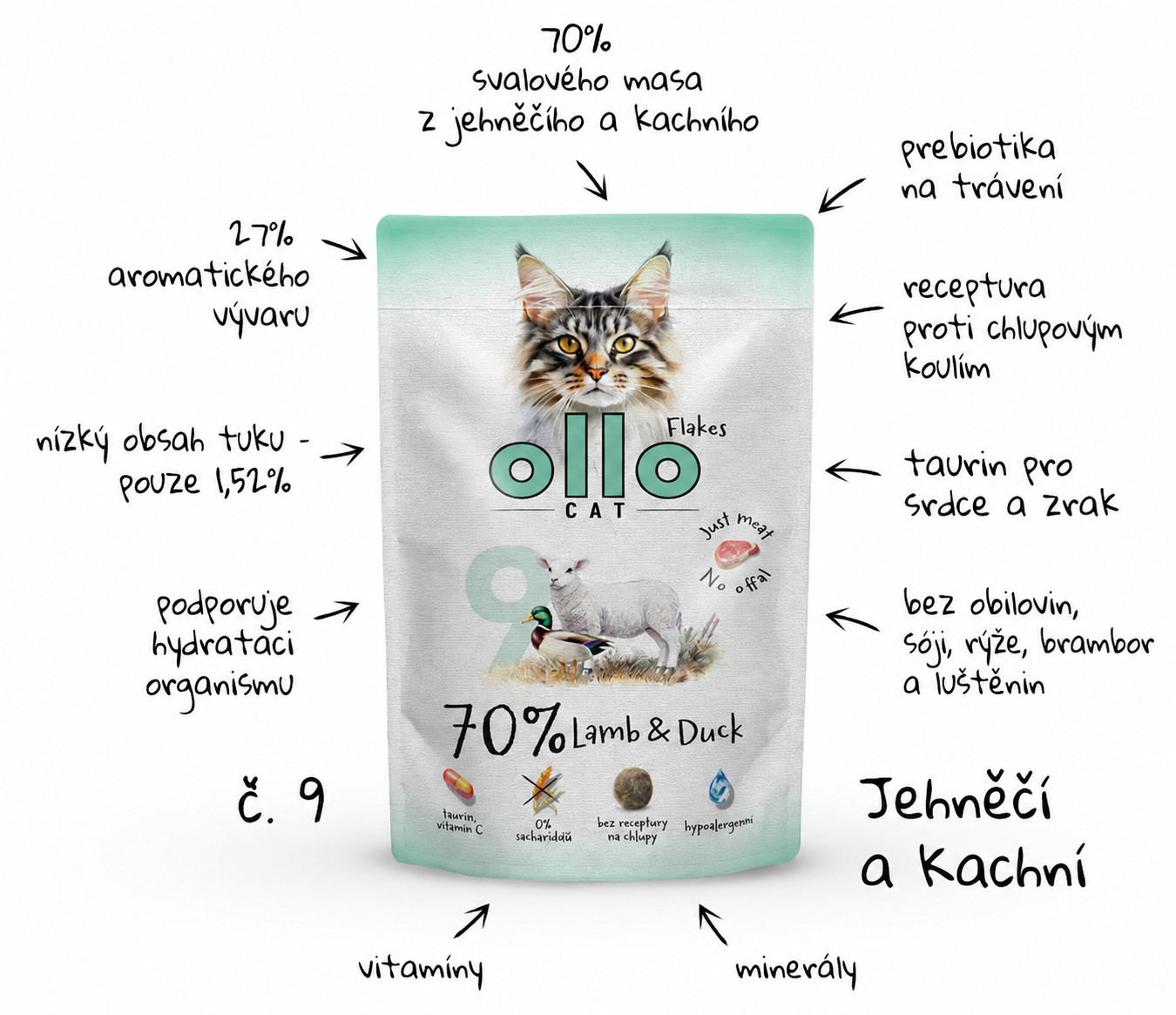 OLLO Cat No. 9 Lamb and duck - mokré krmivo pro kočky - 85g - foto 1