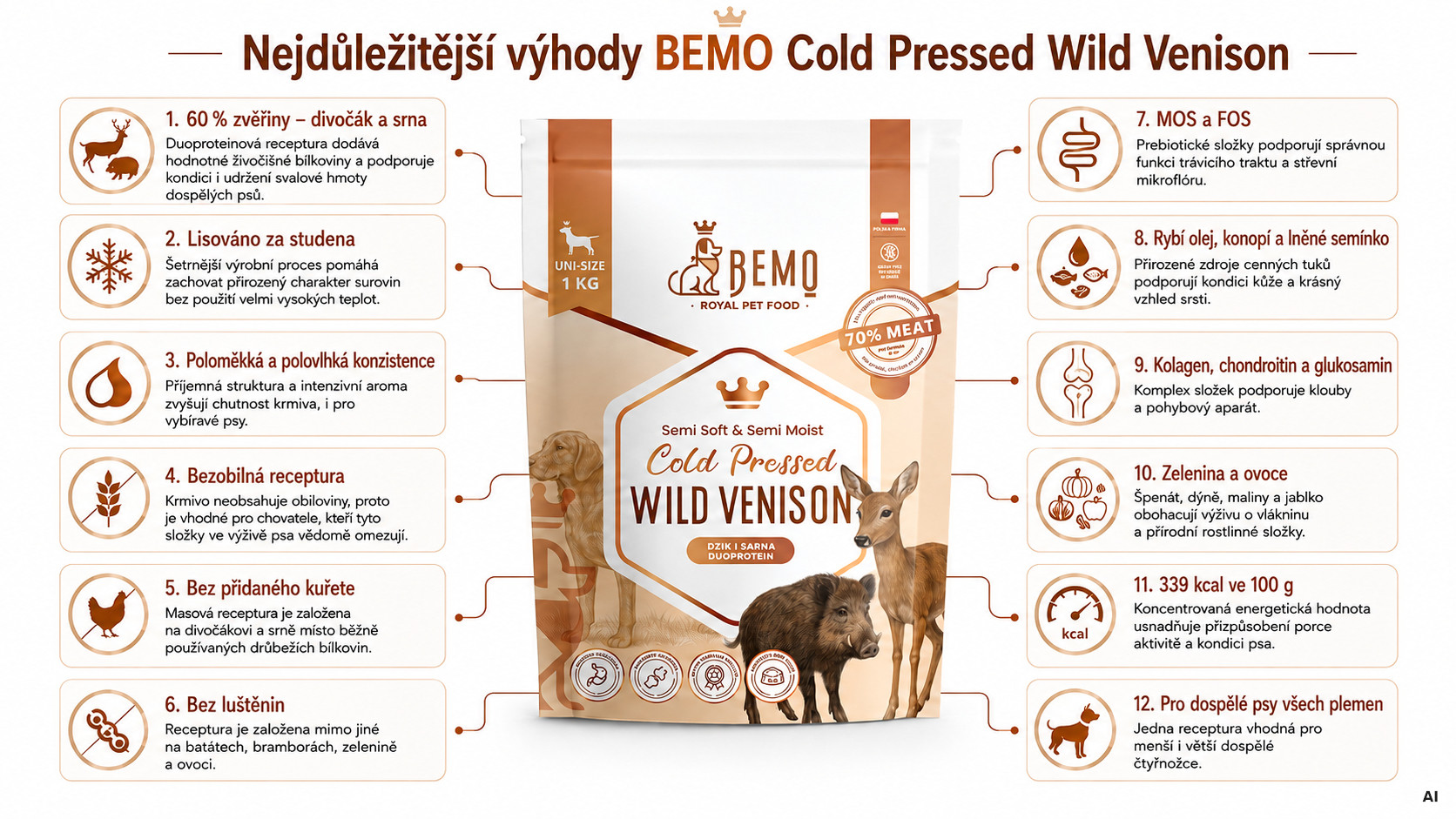 BEMO Cold Pressed Wild Venison - suché krmivo pro psy - 1kg - foto 1