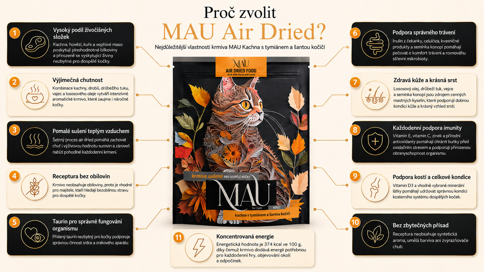 MAU Air dried Duck with thyme and catnip - suché krmivo pro kočky - 700g - foto 1