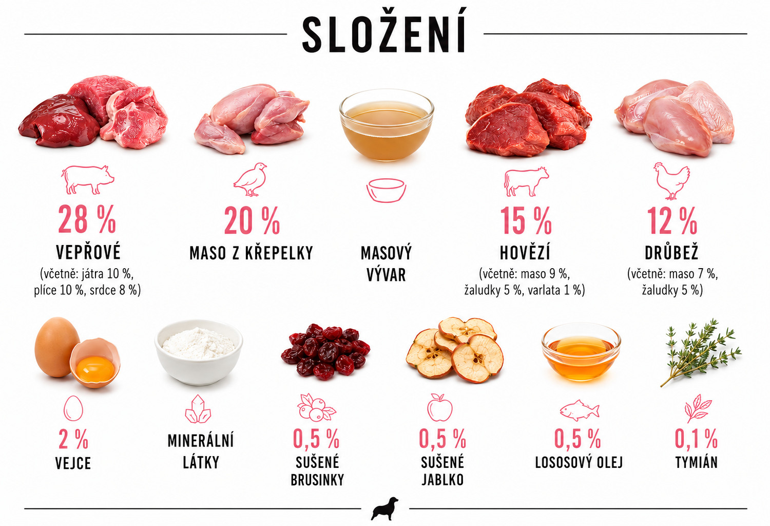 BULT Mielonka Bogata w Mix 8 Smaków - mokra karma dla psa - 20x500g - foto 2
