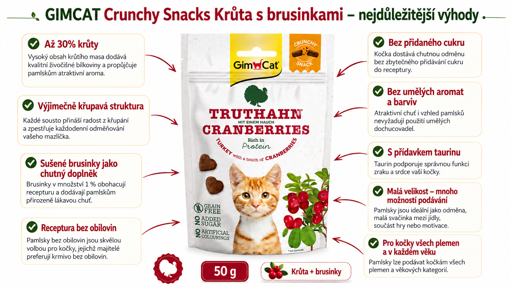 GIMCAT Crunchy Snacks Krůta s brusinkami – pamlsek pro kočku – 50g - foto 1