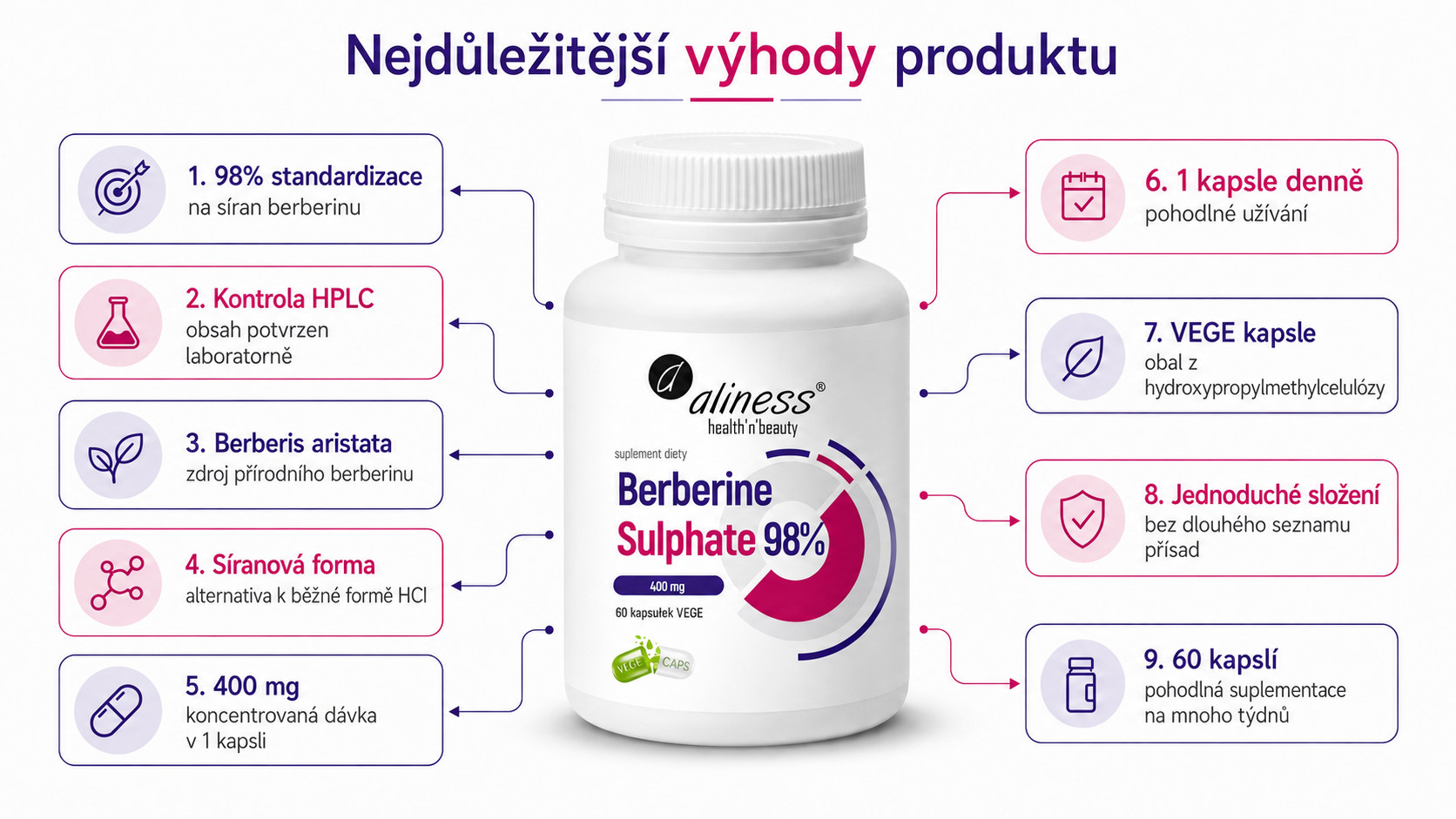 ALINESS Berberine Sulphate 98%, 400 mg – doplněk stravy – 60 kapslí - foto 1