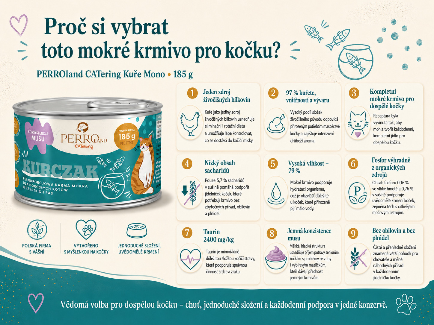PERROland CATering Chicken Mono - mokré krmivo pro kočky - 185g - foto 1