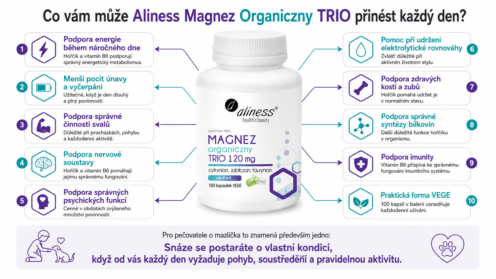 ALINESS Organic Magnesium TRIO 120 mg with B6 (P-5-P) – doplněk stravy – 100 kapslí - foto 1