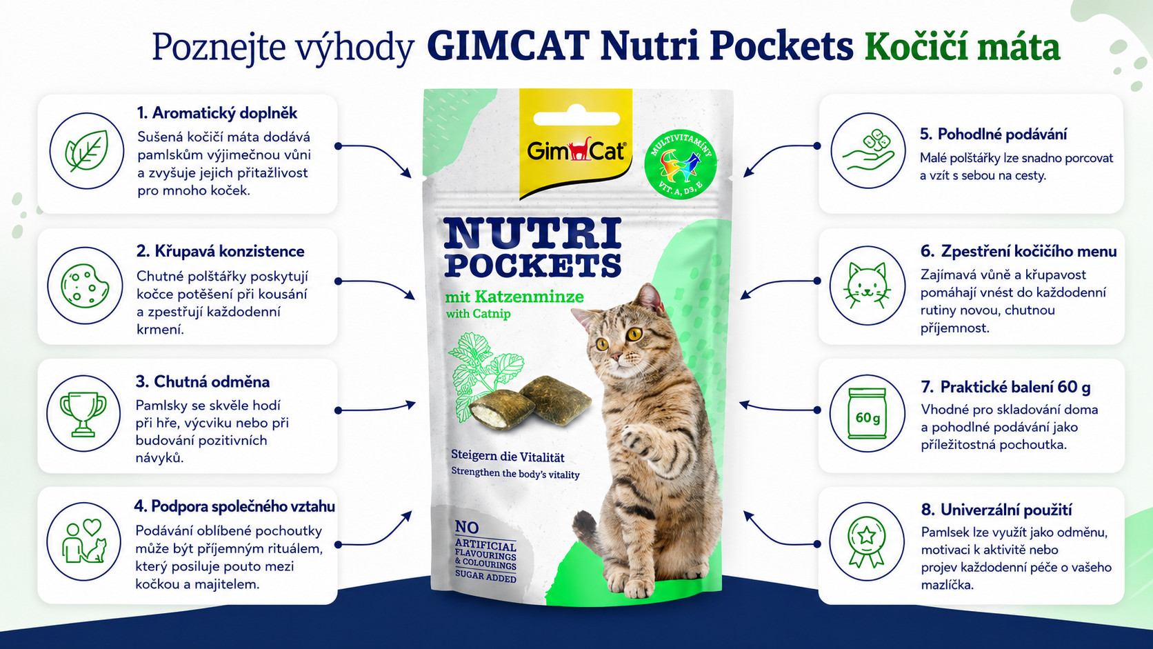 GIMCAT Nutri pockets Catnip - pamlsek pro kočky - 60g - foto 1
