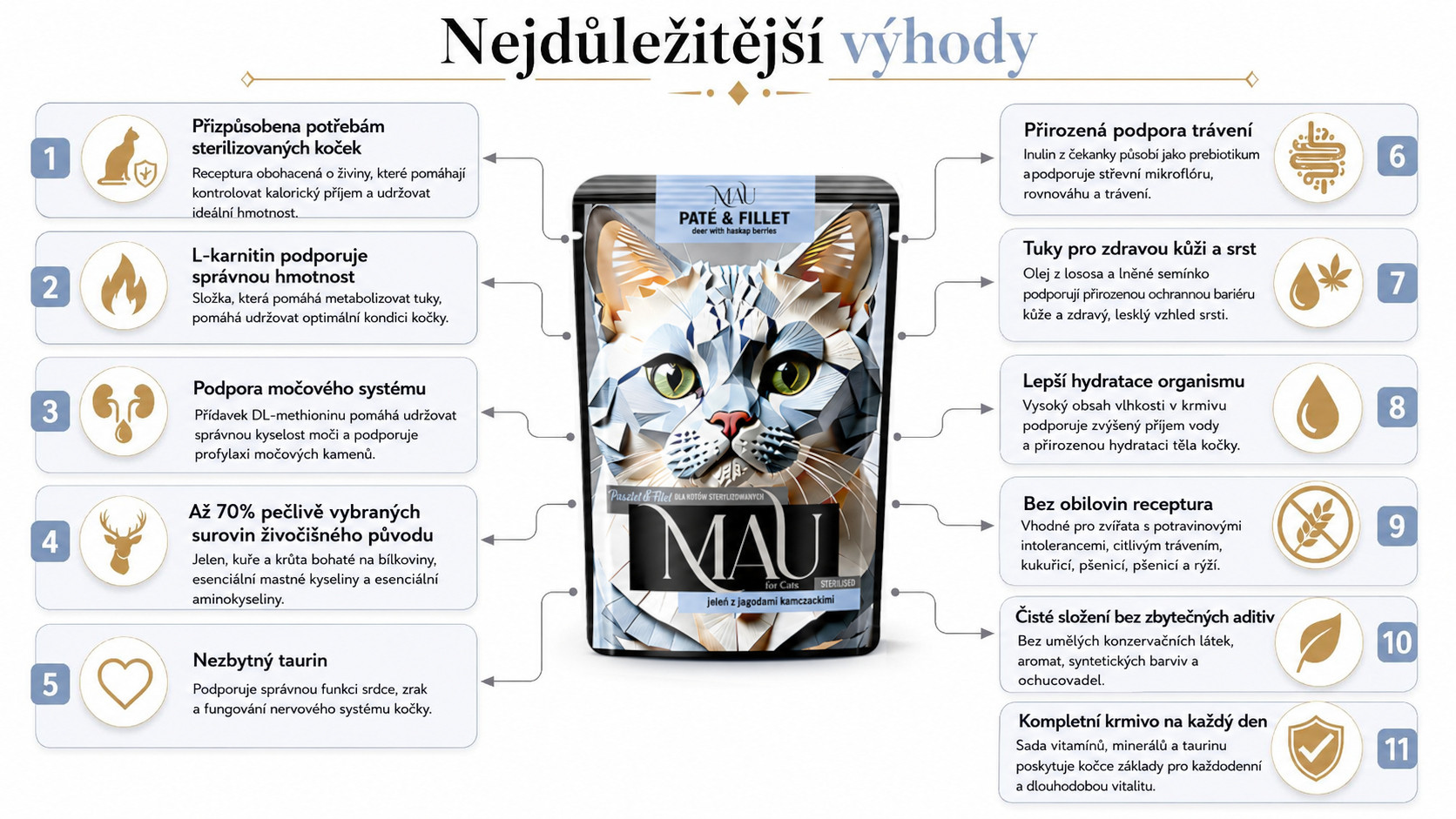 MAU Paštika a filet Sterilised Jelen s kamčatskými borůvkami - mokré krmivo pro kočky - 12x85g - foto 1