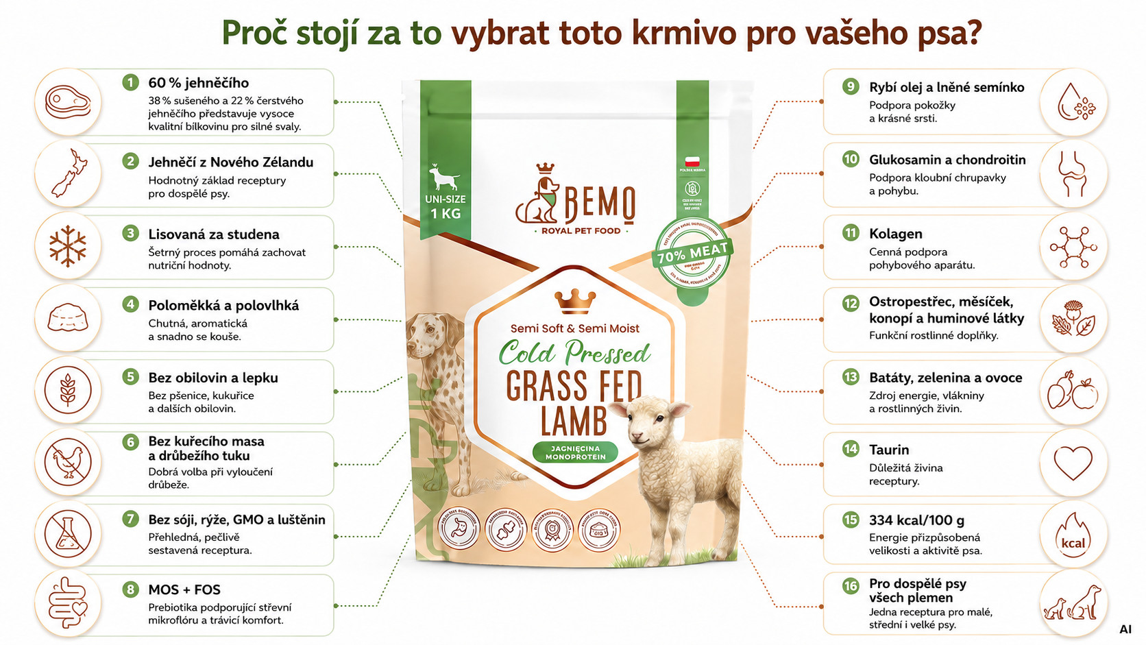 BEMO Cold Pressed Grass Fed Lamb - suché krmivo pro psy - 1kg - foto 1