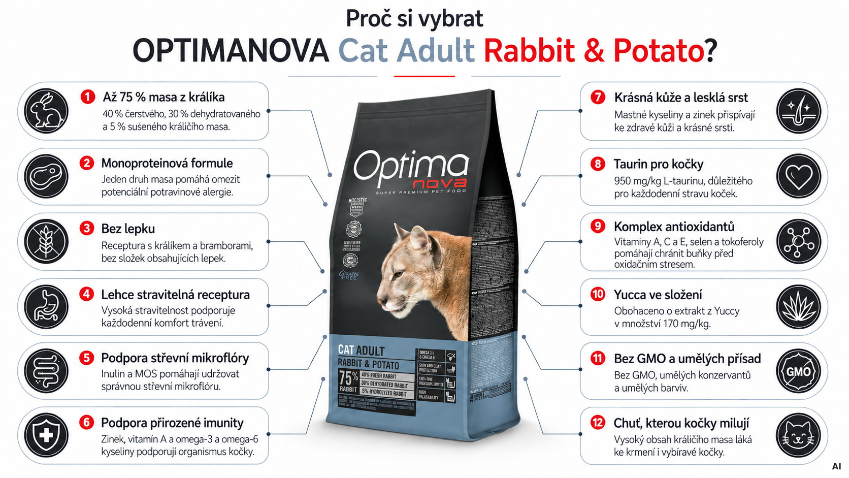 OPTIMANOVA Cat Adult Králík a Brambory - suché krmivo pro kočky - 2kg - foto 1