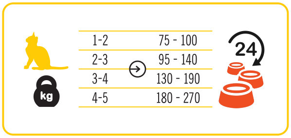 3COTY 35. Chicken and krill (kitten) - mokré krmivo pro kočky - 180g - foto 5