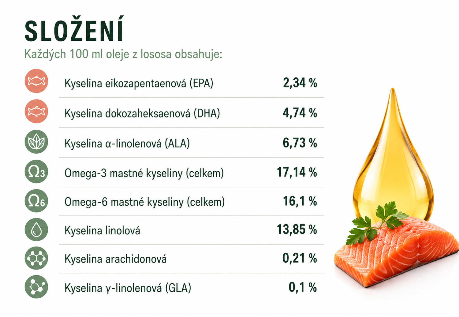 ANIFORTE Salmon oil - doplňky stravy pro psy a kočky - 250ml - foto 2