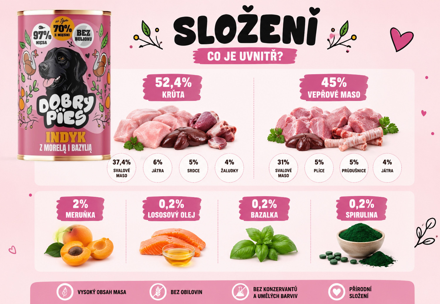 DOBRÝ PES Mix 6 příchutí – mokré krmivo pro psy – 6×400 g - foto 21