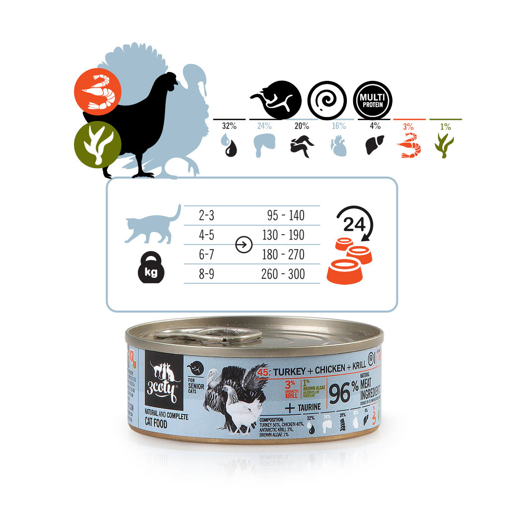 3COTY Turkey with chicken and krill Senior - mokré krmivo pro kočky - 24x80g - foto 7
