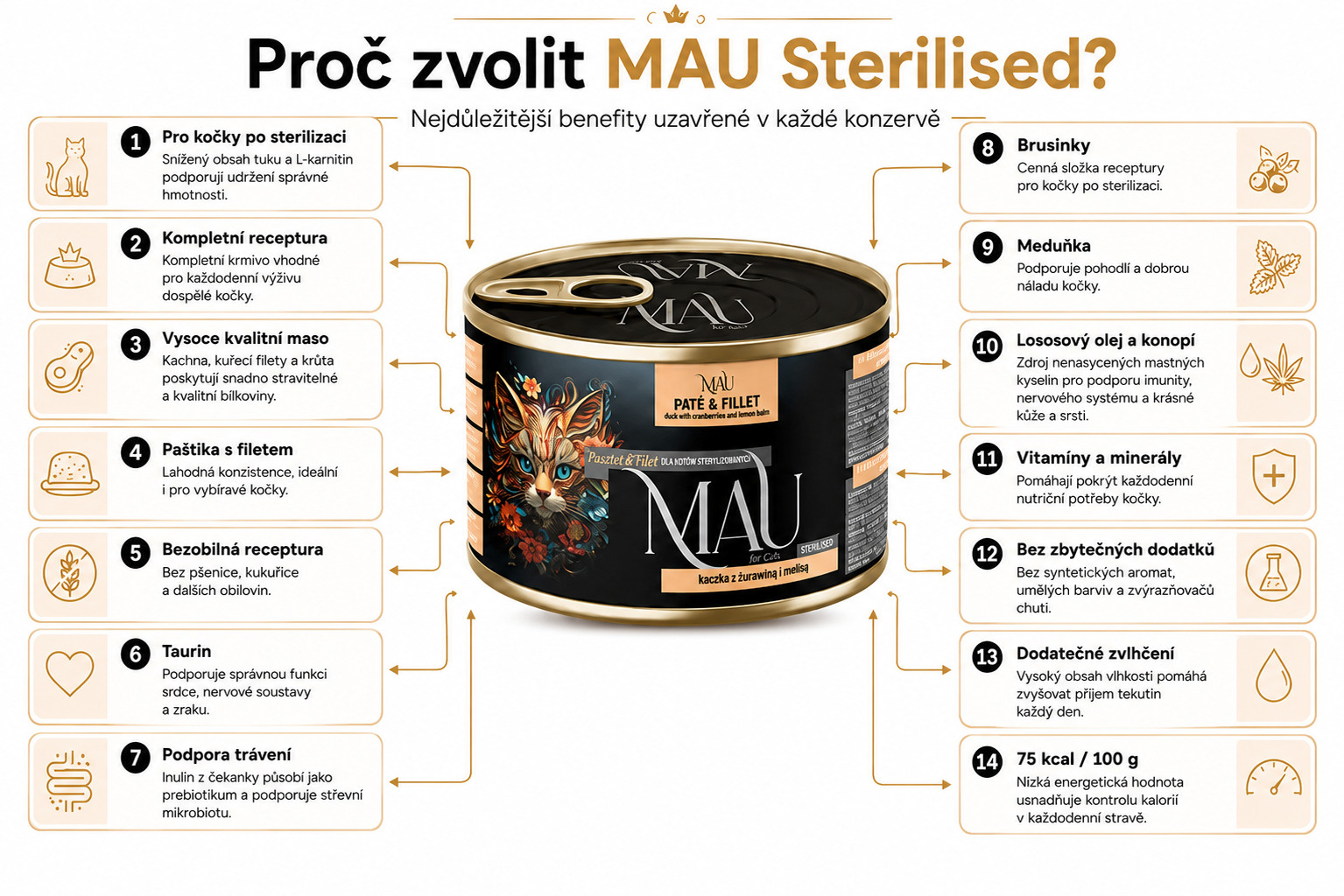 MAU Paštika a Filet Sterilised MIX příchutí - mokré krmivo pro kočku - 24x185g - foto 5