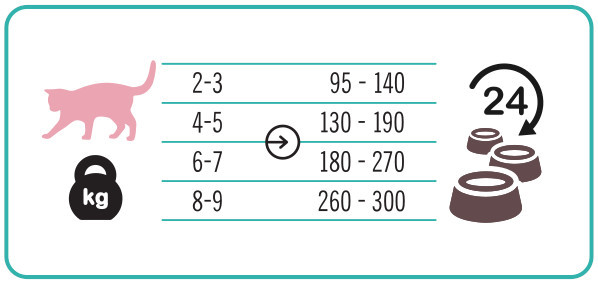3COTY 51. Turkey Struvite Care - mokré krmivo pro kočky - 12x180g - foto 5