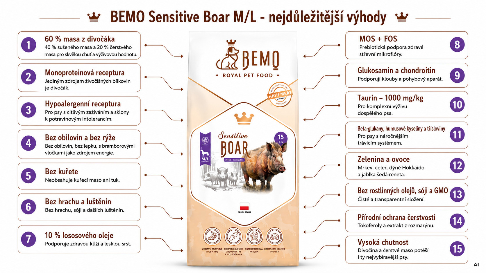 BEMO Sensitive Boar Medium/Large Mono - suché krmivo pro psy - 15kg - foto 1