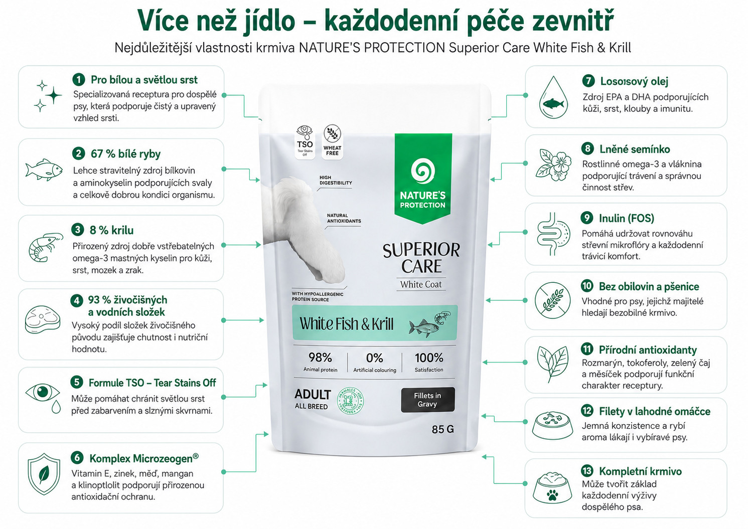 NATURE'S PROTECTION Superior Care White Fish&Krill - vlhké krmivo pro psy - 85g - foto 1