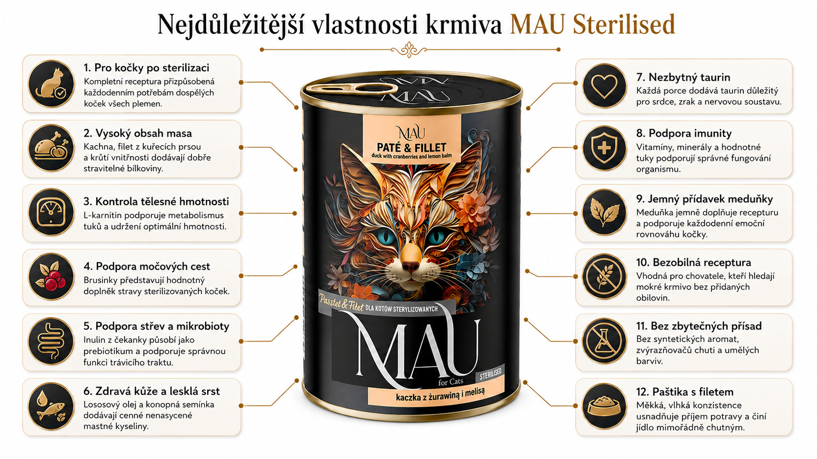 MAU Paštika a Filet Sterilised Kachna s brusinkami a meduňkou - mokré krmivo pro kočku - 24x400g - foto 1
