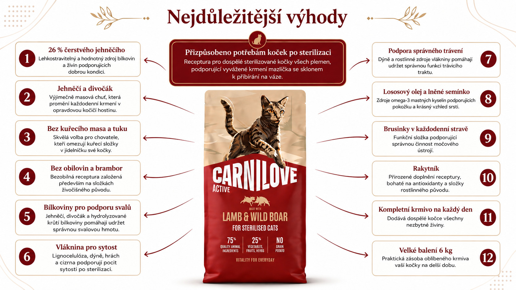 CARNILOVE Active Cat Lamb&Wild Boar Sterilised - suché krmivo pro kočky - 6kg - foto 1