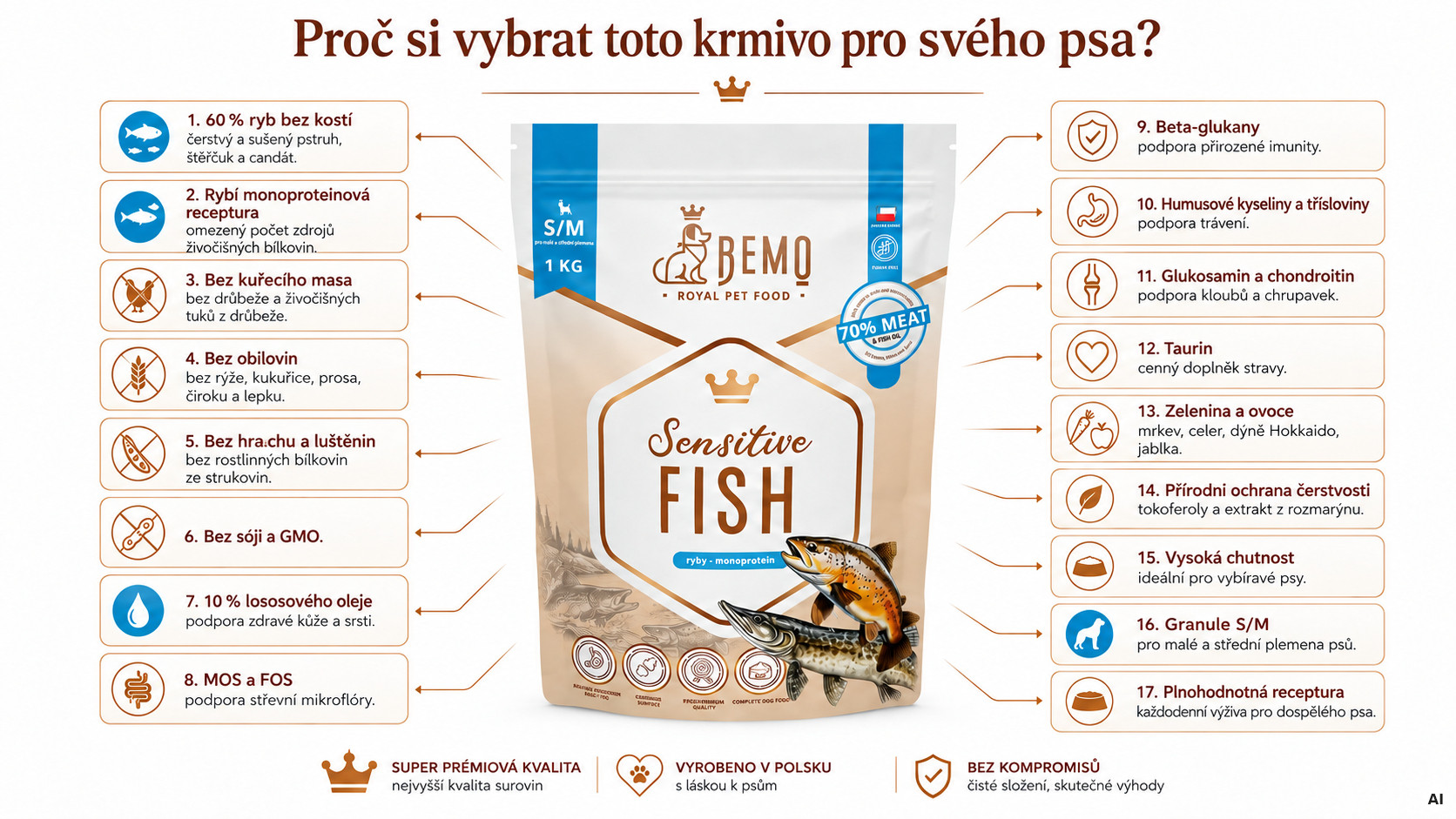 BEMO Sensitive Fish Small/Medium Mono - suché krmivo pro psy - 1kg - foto 1