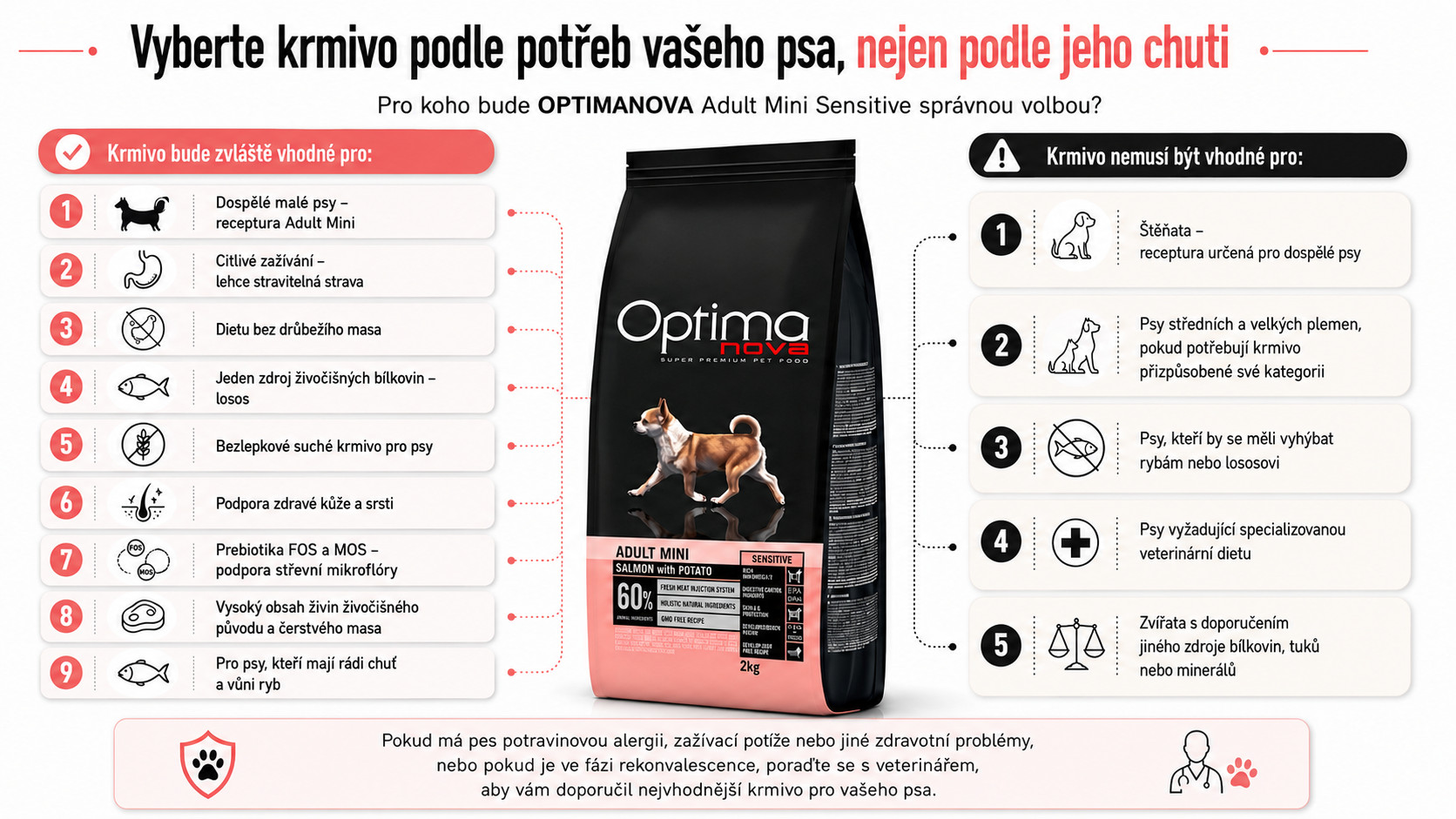 OPTIMANOVA Mono Dog Adult Mini Losos a Brambory - suché krmivo pro psy - 2kg - foto 2