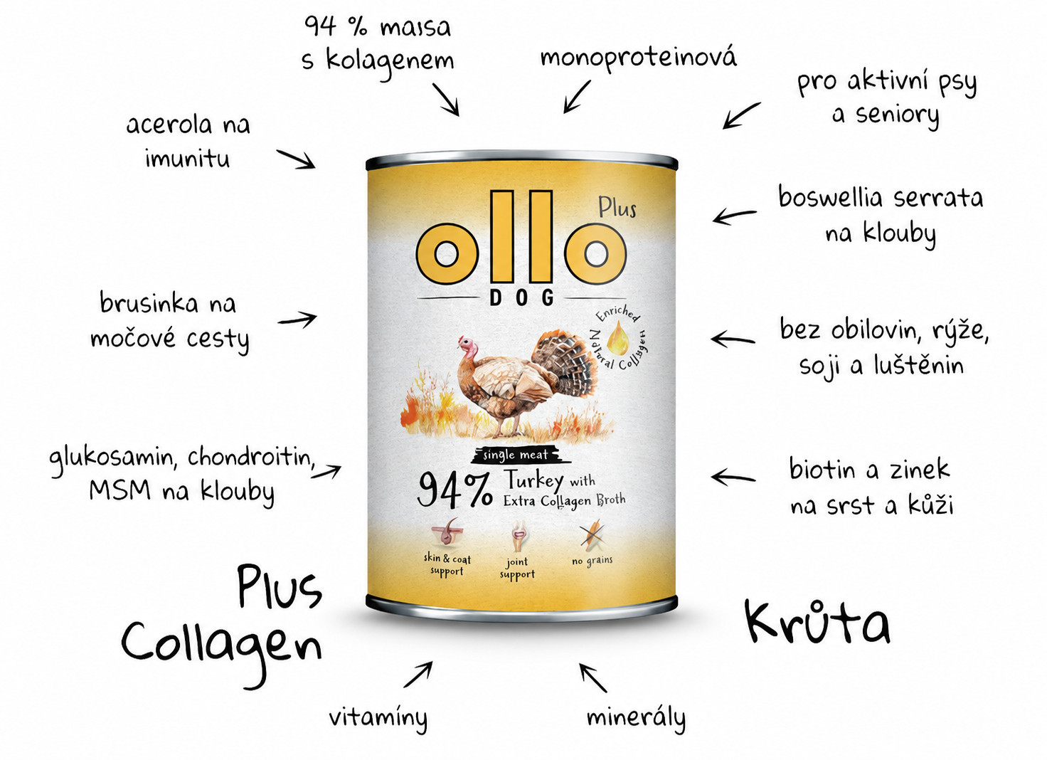 OLLO Plus Collagen Mono Turkey - vlhké krmivo pro psy - 800g - foto 4