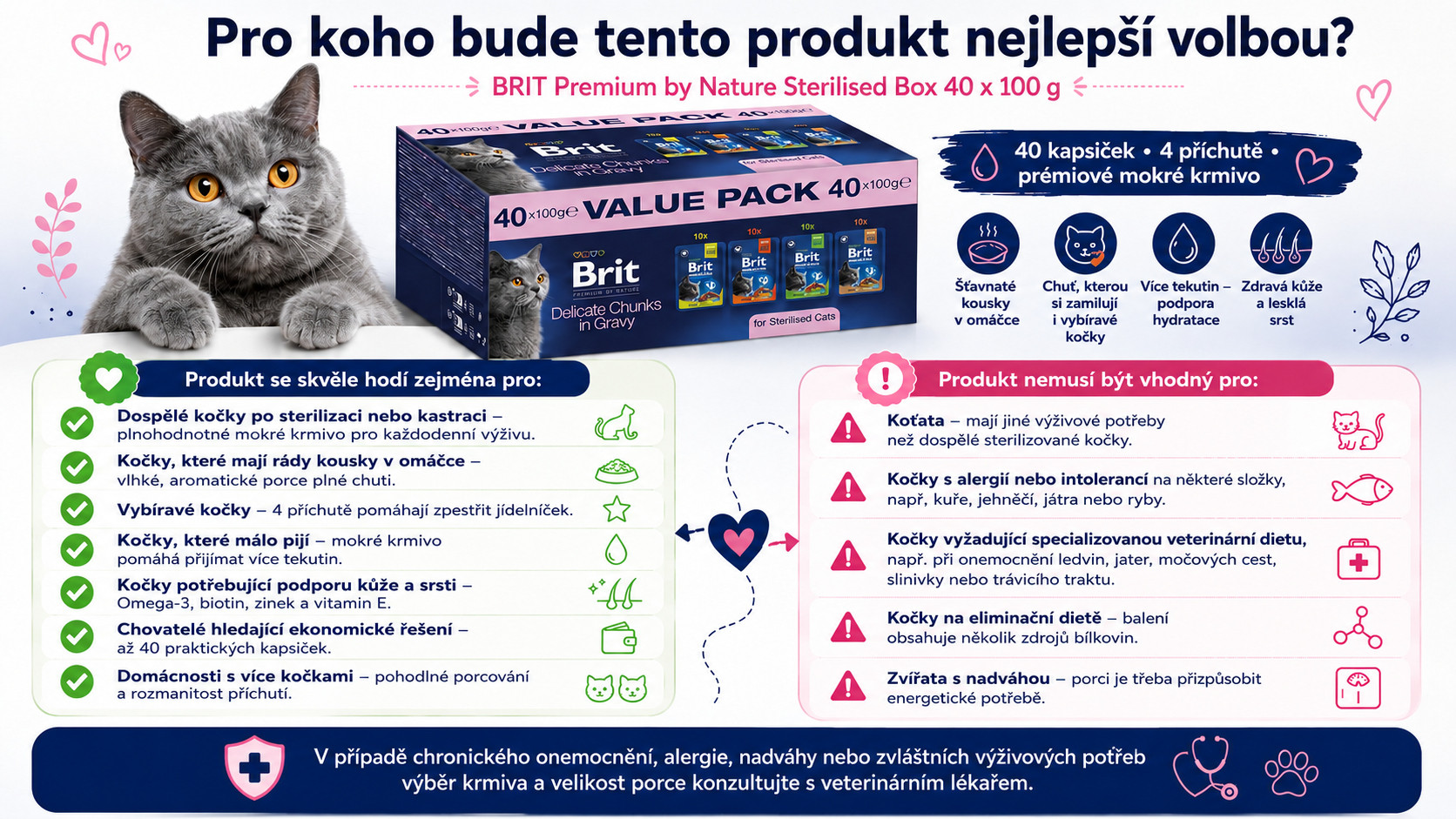BRIT Premium by Nature Value pack Sterilised Box - mokré krmivo pro kočky - 40x100g - foto 2