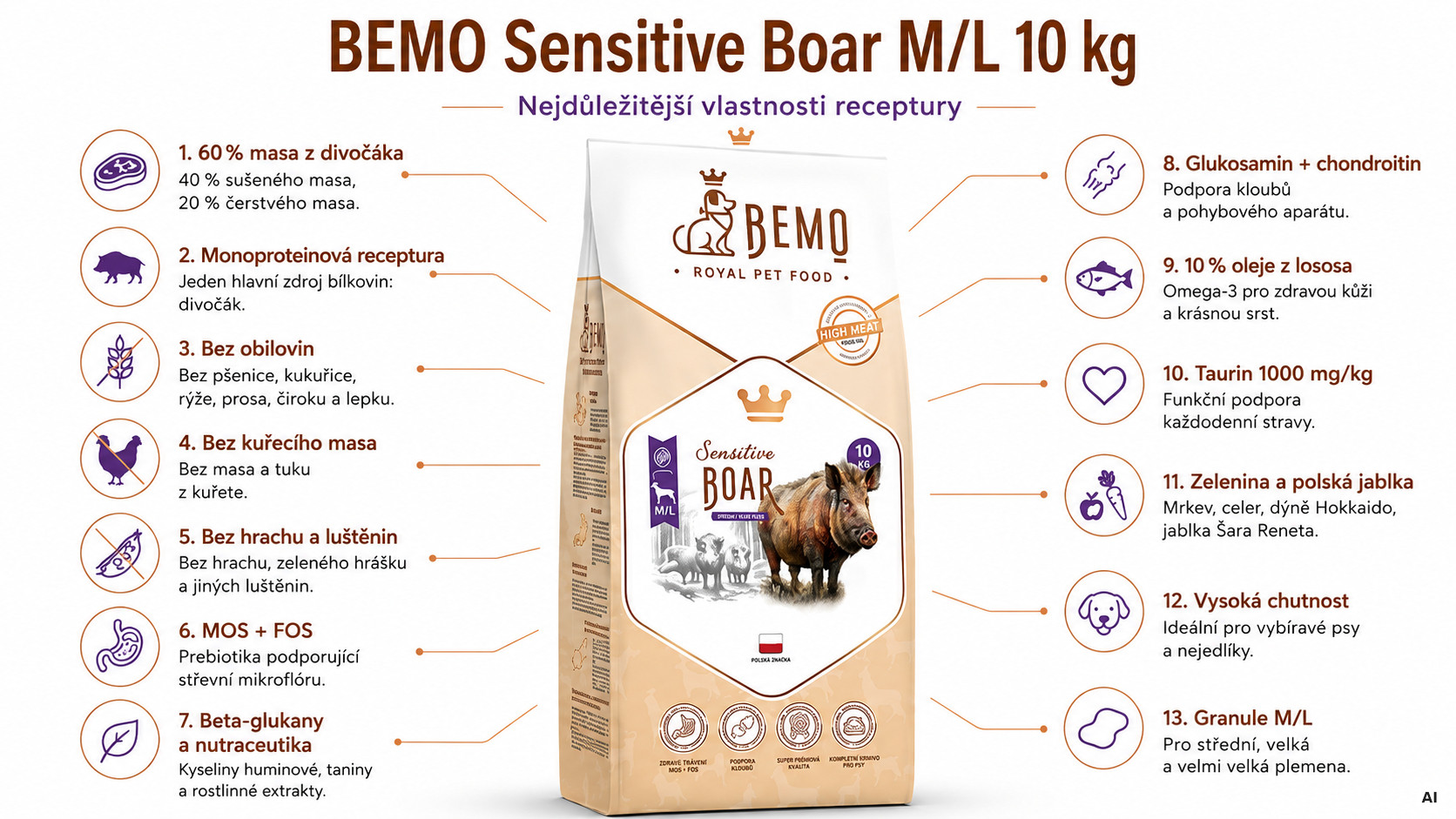 BEMO Sensitive Boar Medium/Large Mono - suché krmivo pro psy - 10kg - foto 1