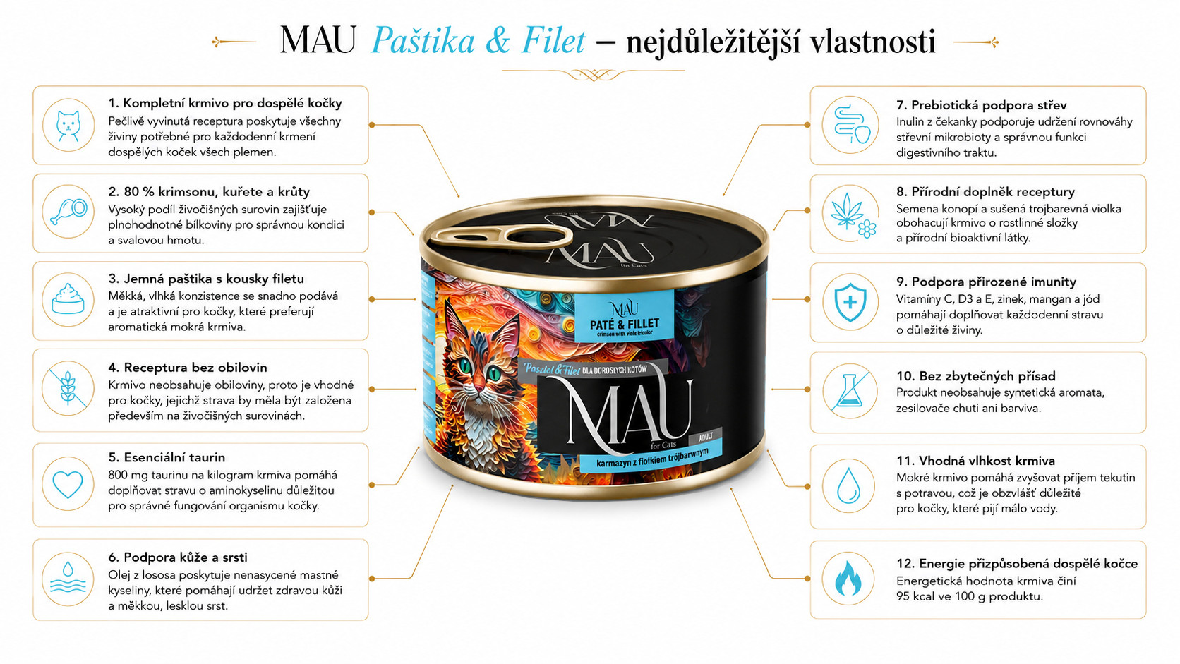 MAU Pate and Fillet Crimson with pansy - mokré krmivo pro kočky - 185g - foto 1