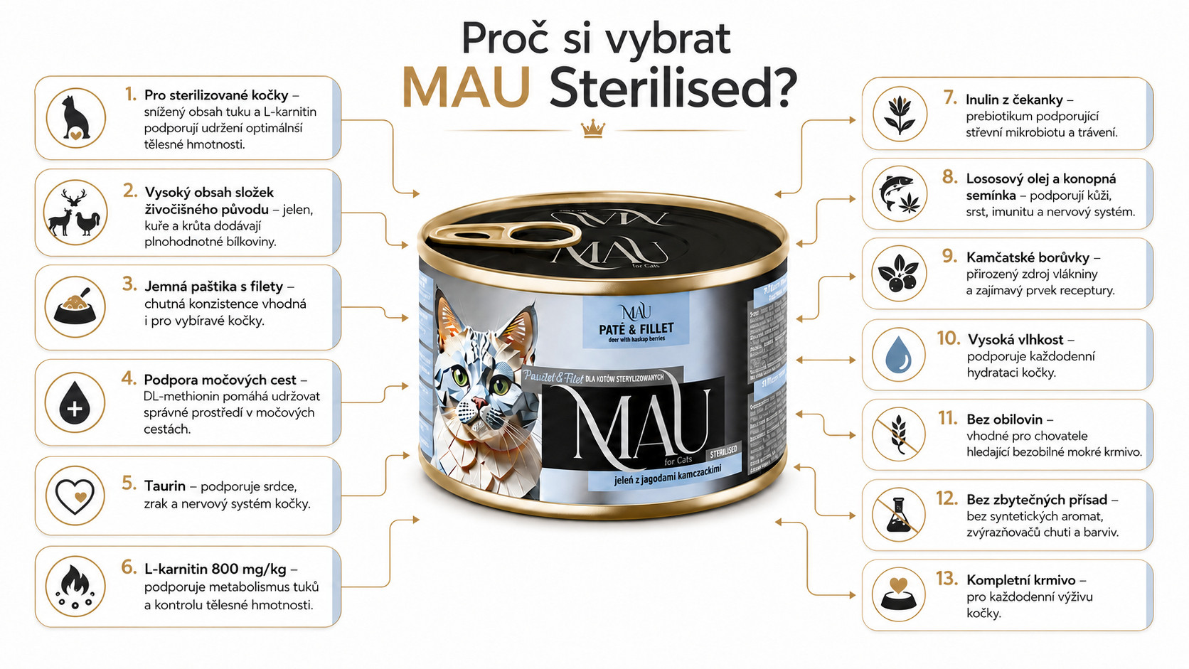 MAU Paštika a Filet Sterilised MIX příchutí - mokré krmivo pro kočku - 24x185g - foto 1