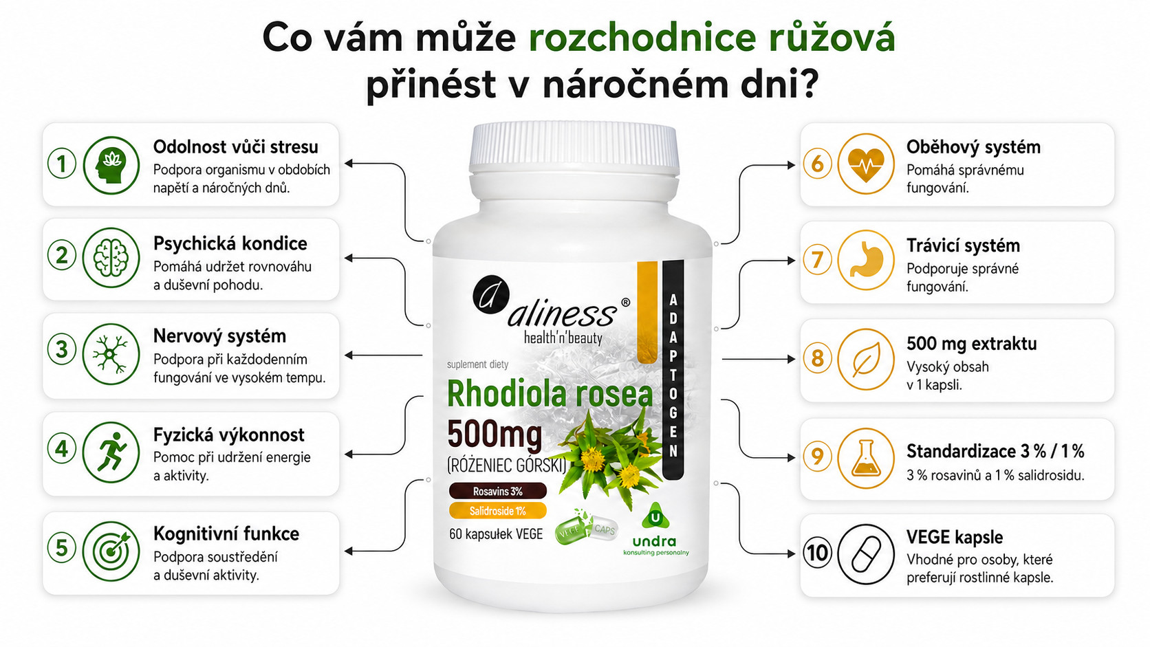 ALINESS Rhodiola rosea 500 mg – doplněk stravy – 60 kapslí - foto 4