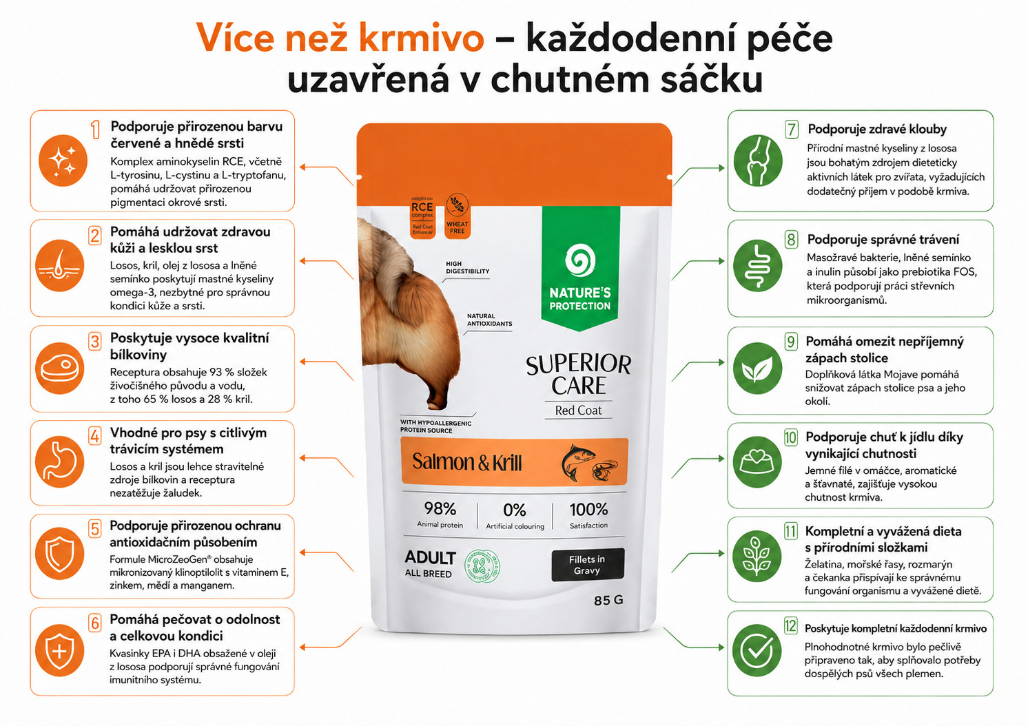 NATURE'S PROTECTION Superior Care Red coat Salmon&Krill - vlhké krmivo pro psy - 85g - foto 1