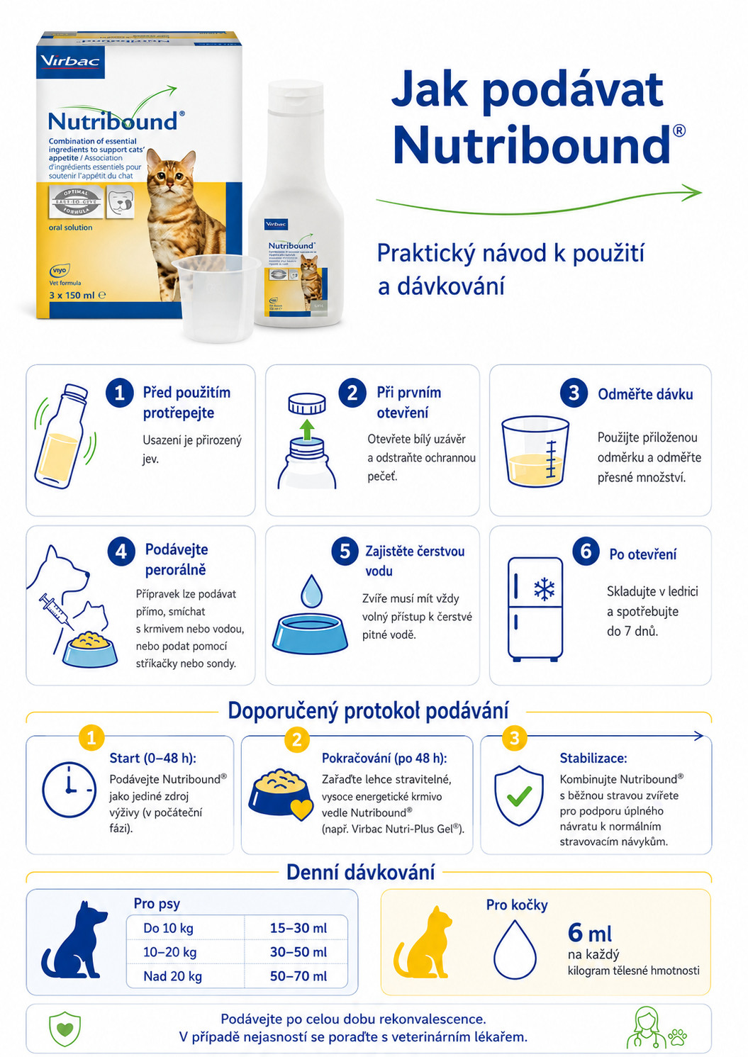 VIRBAC Nutribound Convalescence - potravinové doplňky pro kočky - 3x150ml - foto 3