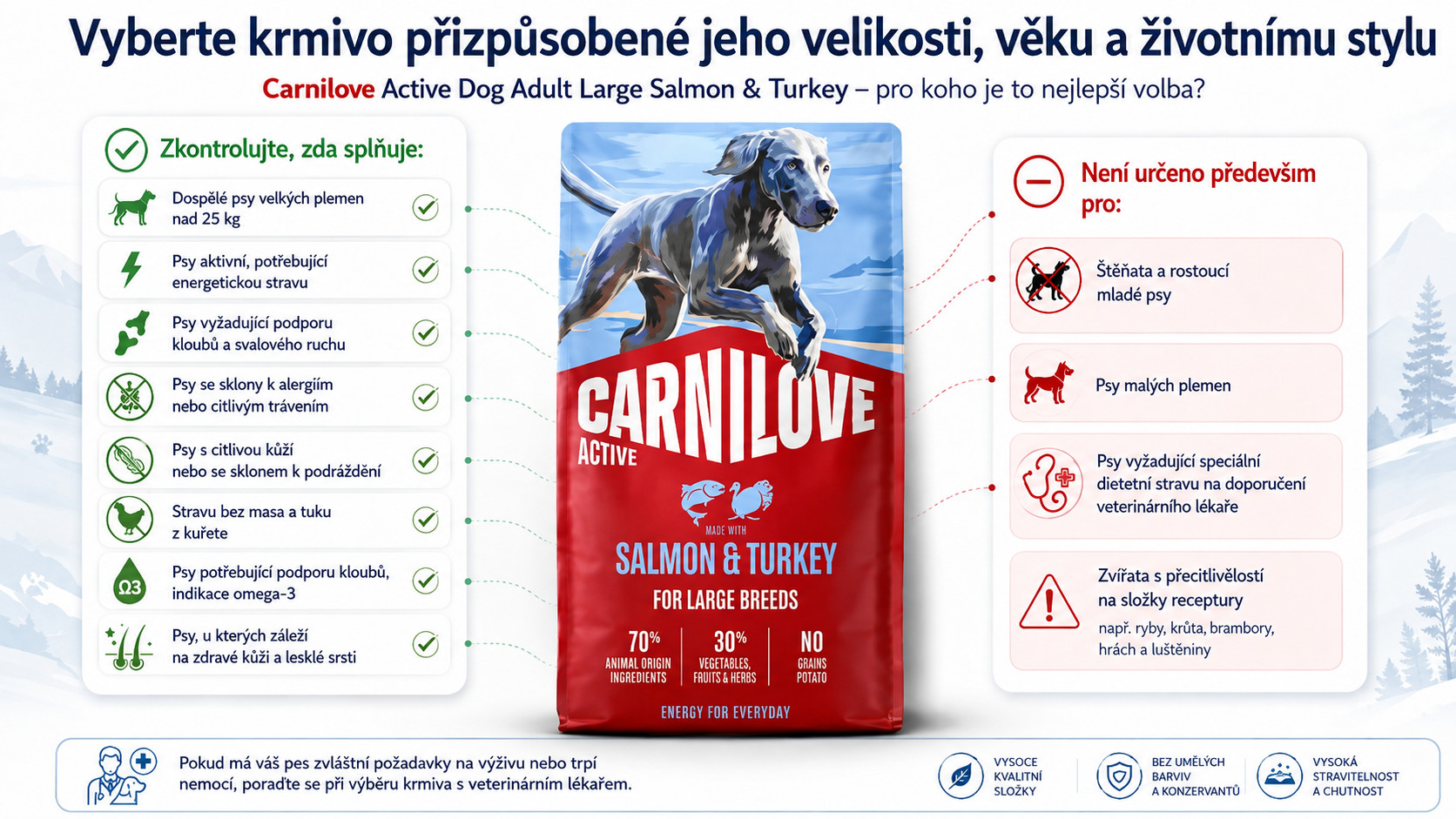 CARNILOVE Active Dog Adult Large Salmon&turkey - suché krmivo pro psy - 12kg - foto 3