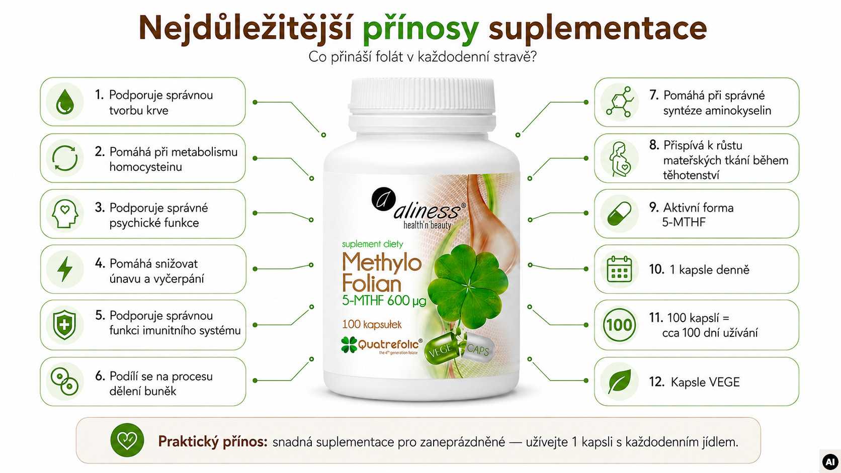 ALINESS Methylo Folian 5-mthf 600 μg – doplněk stravy – 100 kapslí - foto 1