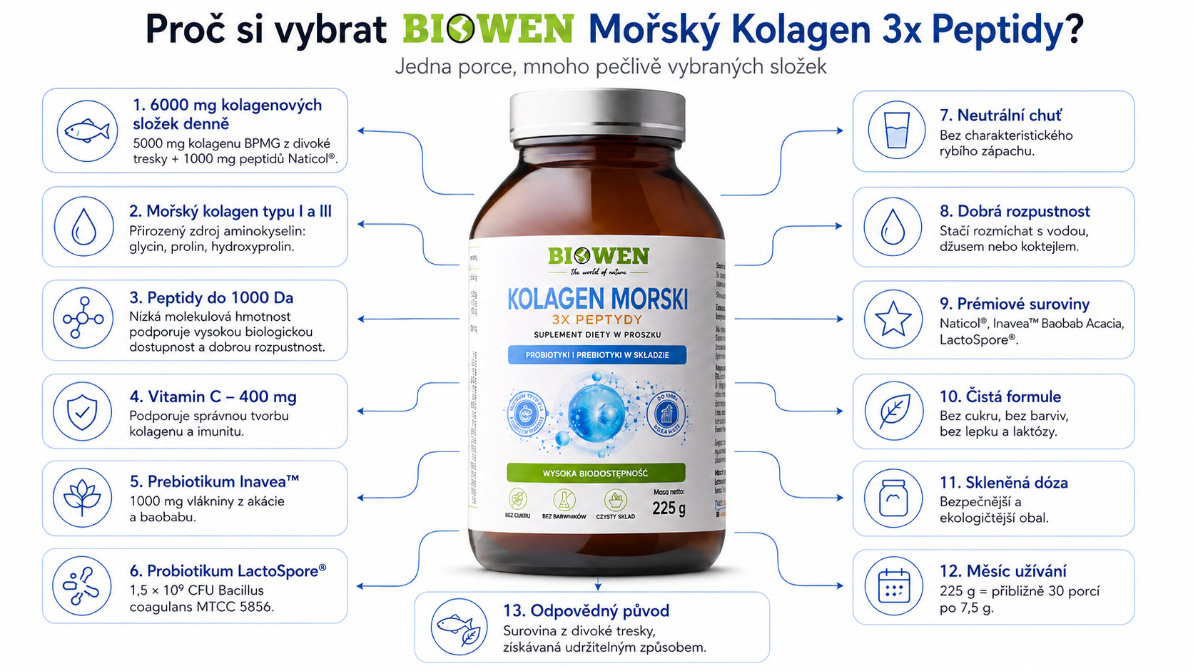 BIOWEN Mořský kolagen 3x peptidy – doplněk stravy pro lidi – 225g - foto 1