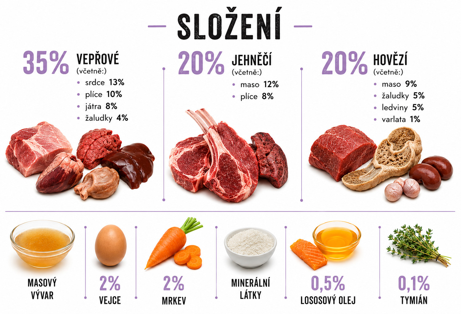 BULT Mielonka Bogata w Mix 8 Smaków - mokra karma dla psa - 20x500g - foto 20