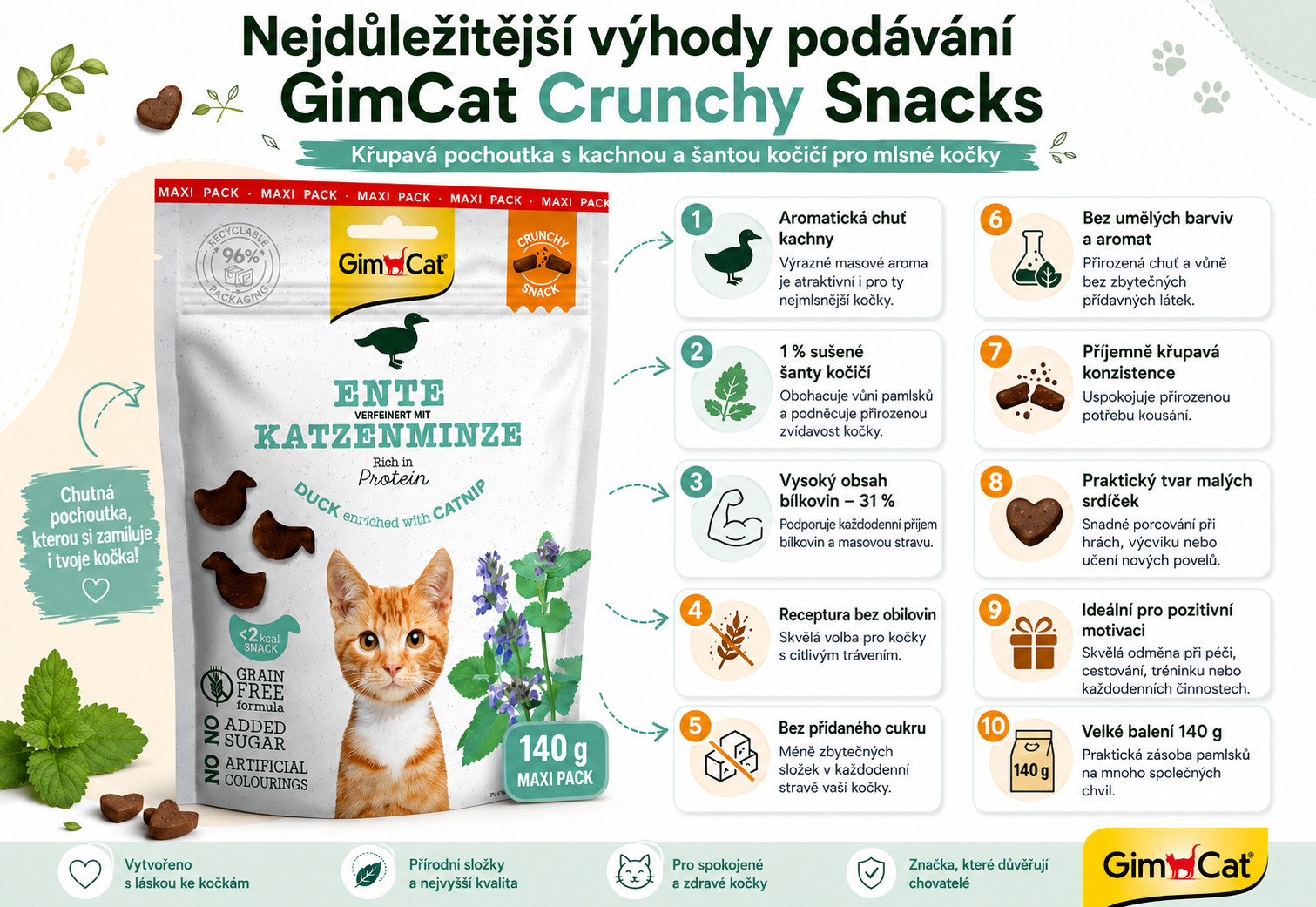 GIMCAT Crunchy Snacks Kachna s šantou kočičí – pamlsek pro kočku – 140g - foto 1