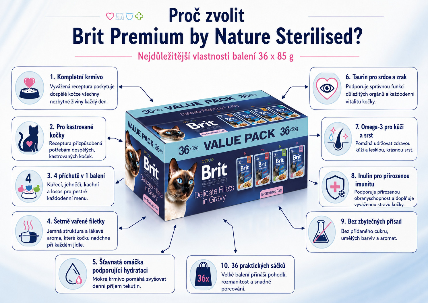 BRIT Premium by Nature Delicate fillets in gravy Sterilised Box - mokré krmivo pro kočky - 36x85g - foto 1