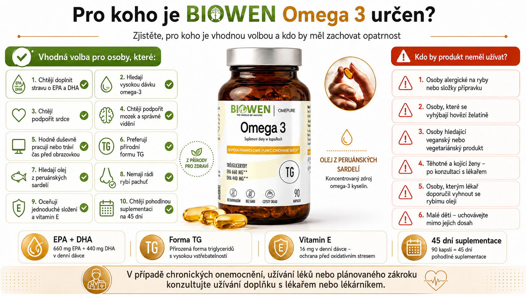 BIOWEN Omega 3 - 660 mg EPA, 440 mg DHA – doplněk stravy pro lidi – 90 kapslí - foto 7