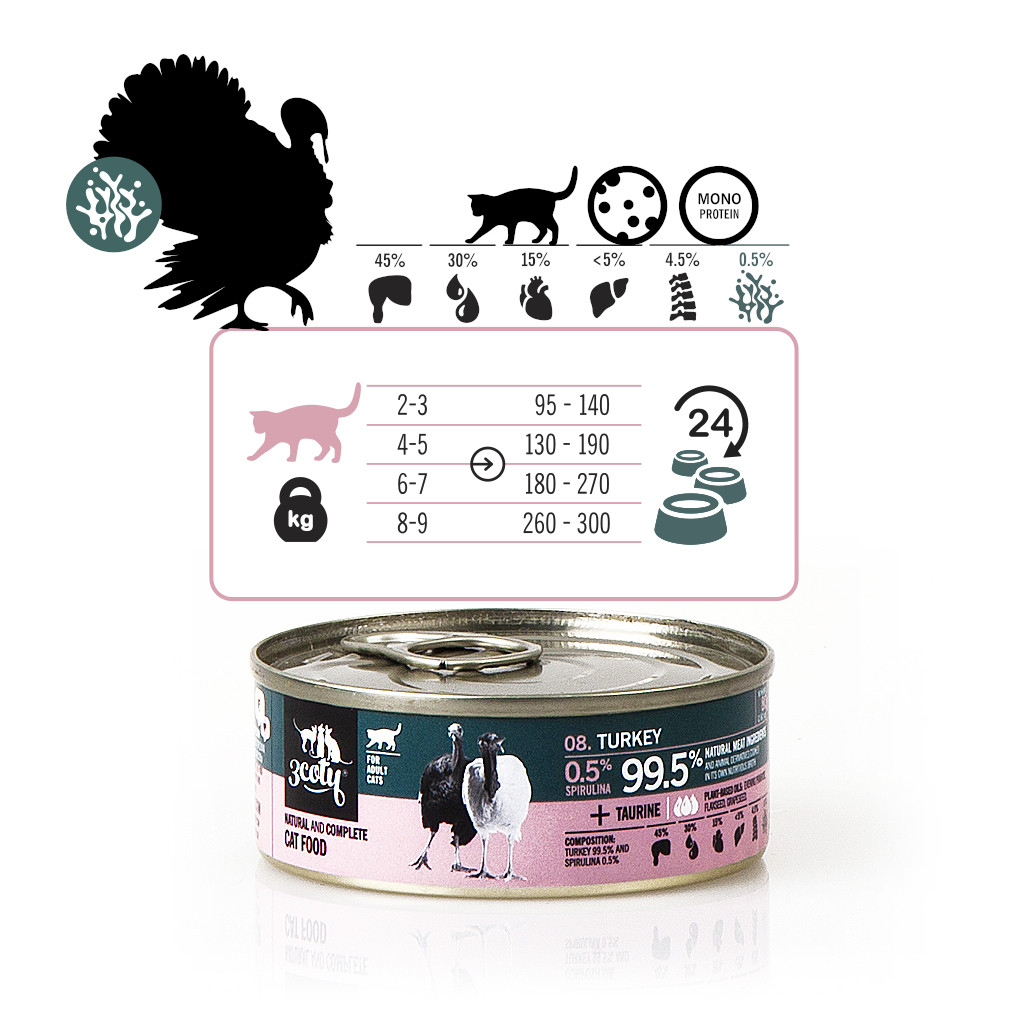 3COTY MIX 2 příchutě se spirulinou – mokré krmivo pro kočky – 24x80g - foto 7