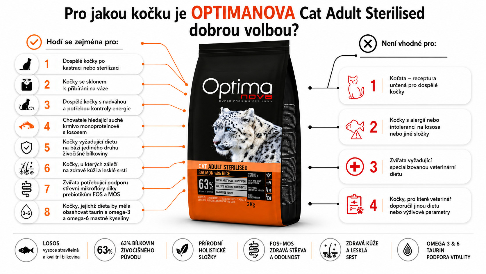 OPTIMANOVA Cat Adult Sterilised Losos a Rýže - suché krmivo pro kočky - 2kg - foto 2