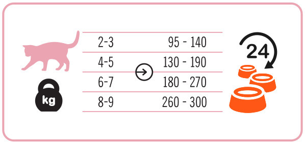 3COTY 18. Turkey with krill Coat support - mokré krmivo pro kočky - 12x180g - foto 5
