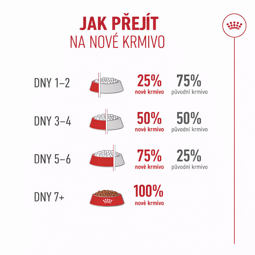 ROYAL CANIN Ageing 11+ - suché krmivo pro kočky - 2kg - foto 7