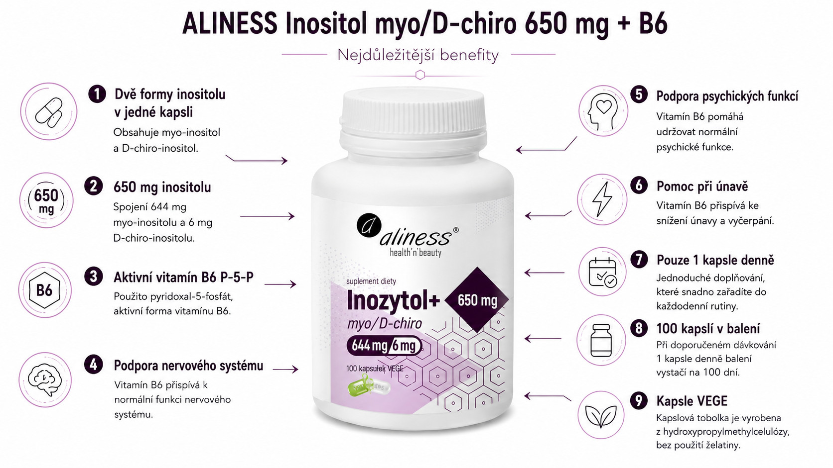 ALINESS Inozytol myo/D-chiro, 650mg + B6 – doplněk stravy – 100 kapslí - foto 1