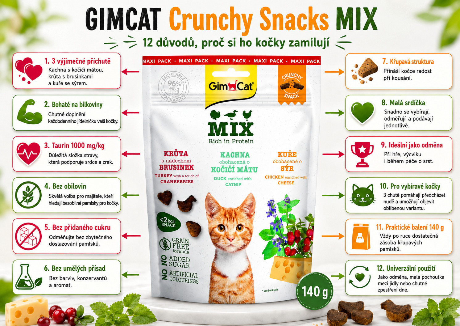 GIMCAT Crunchy Snacks Mix bohatý na bílkoviny – pamlsek pro kočku – 140g - foto 1