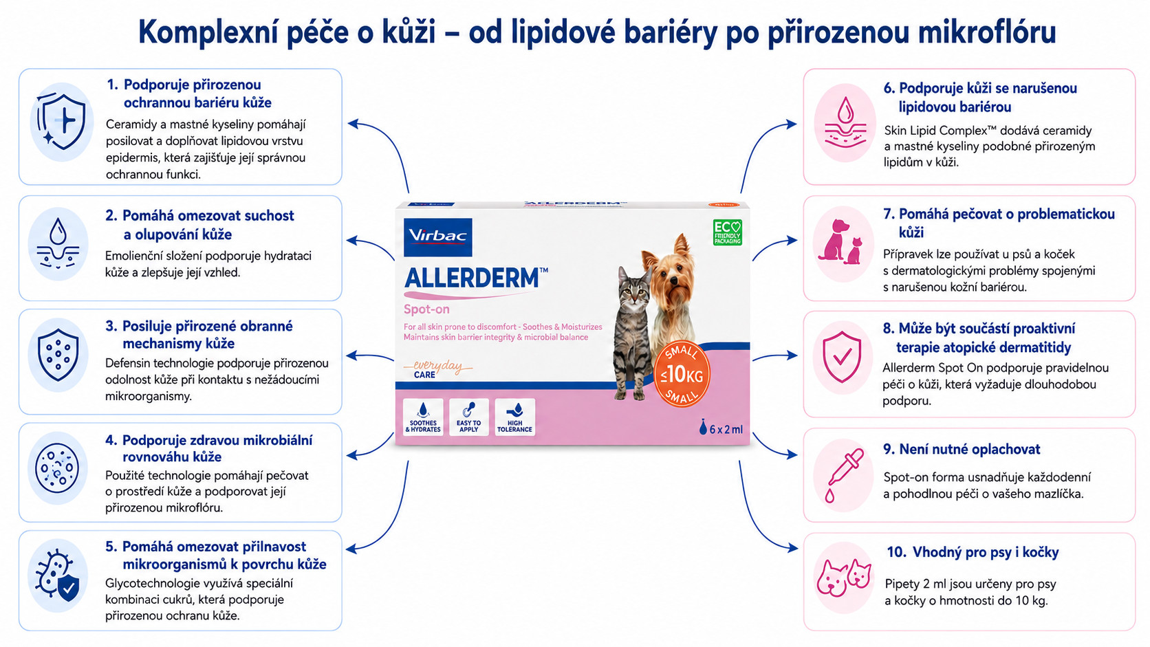 VIRBAC Allerderm Spot On - přípravek pro psy a kočky - 6x2ml - foto 1