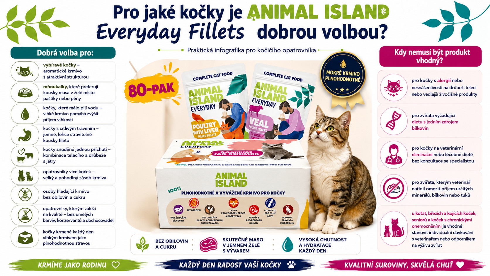 ANIMAL ISLAND Everyday Fillets Poultry with liver and Veal Box - mokré krmivo pro kočky - 80x85g - foto 2
