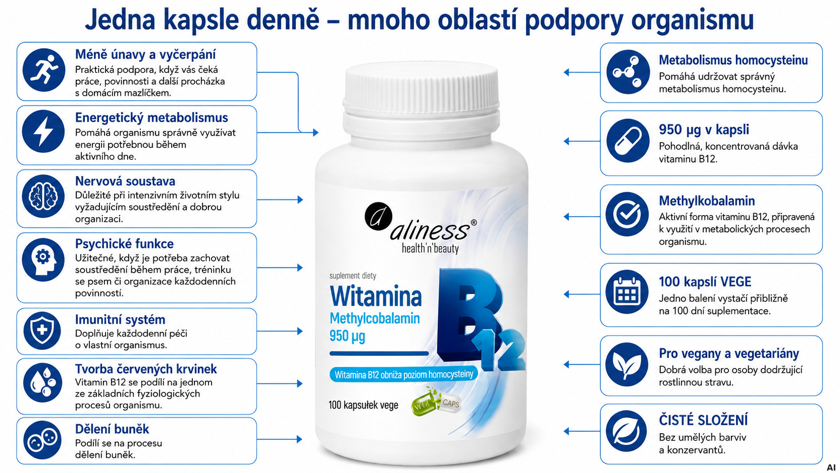ALINESS Vitamin B12 Methylcobalamin 950 µg – doplněk stravy – 100 kapslí - foto 1