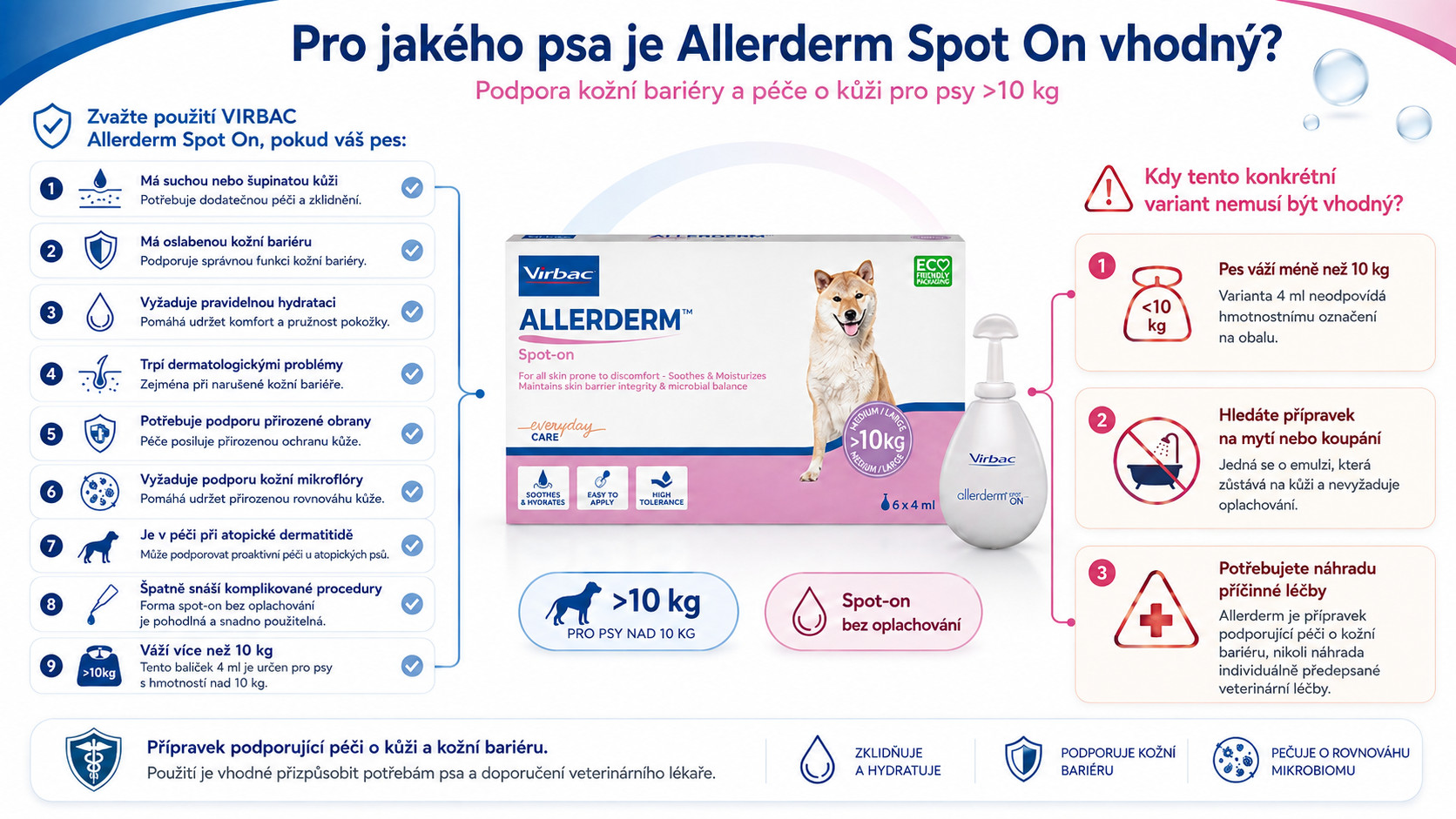VIRBAC Allerderm Spot On - přípravek pro psy - 6x4ml - foto 2