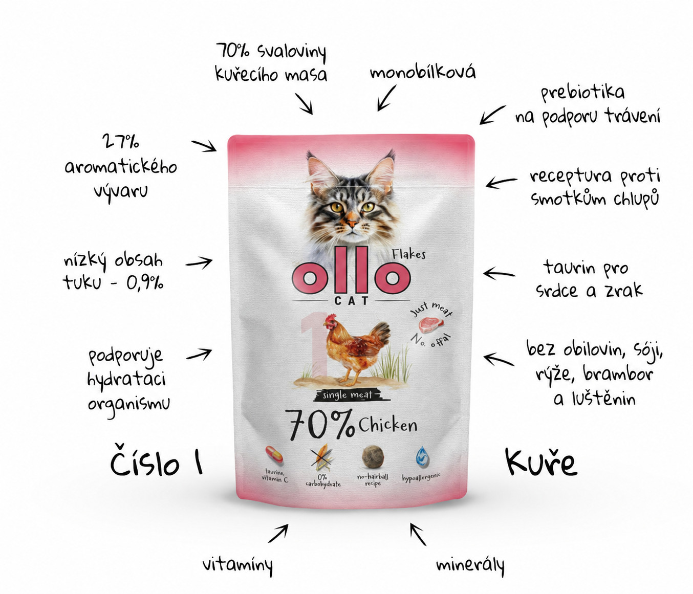 OLLO Cat No. 1 Chicken Mono - mokré krmivo pro kočky - 85g - foto 1